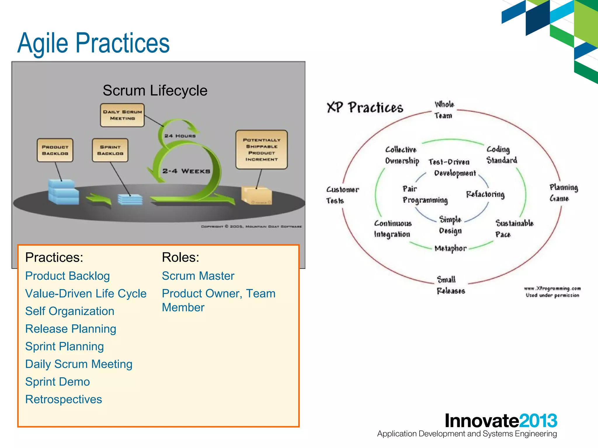 Agile Practices
Scrum Lifecycle

Practices:

Roles:

Product Backlog

Scrum Master

Value-Driven Life Cycle

Product Owner, Team
Member

Self Organization
Release Planning
Sprint Planning
Daily Scrum Meeting
Sprint Demo
Retrospectives

 