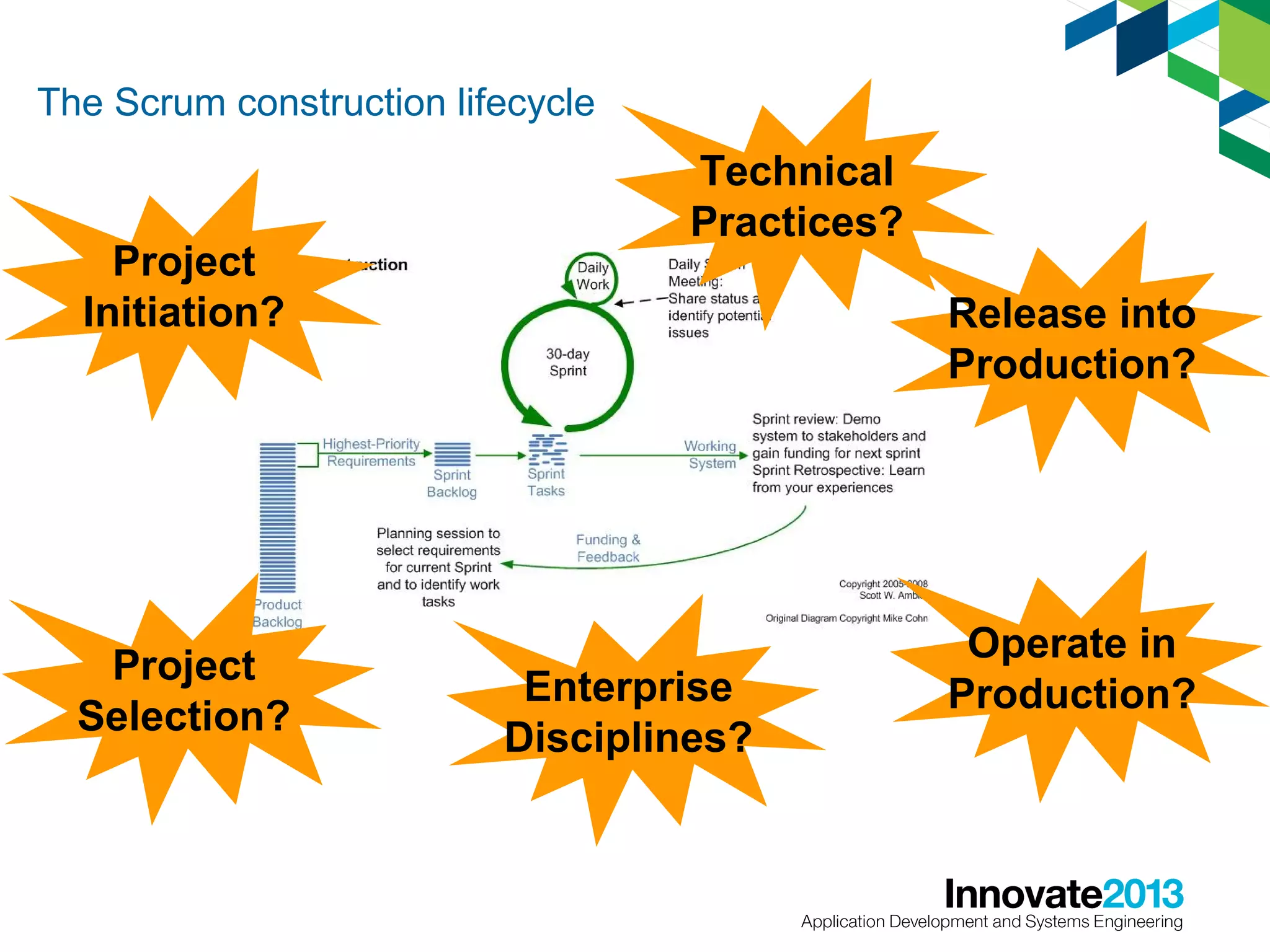 The Scrum construction lifecycle

Project
Initiation?

Project
Selection?

Technical
Practices?
Release into
Production?

Enterprise
Disciplines?

Operate in
Production?

 