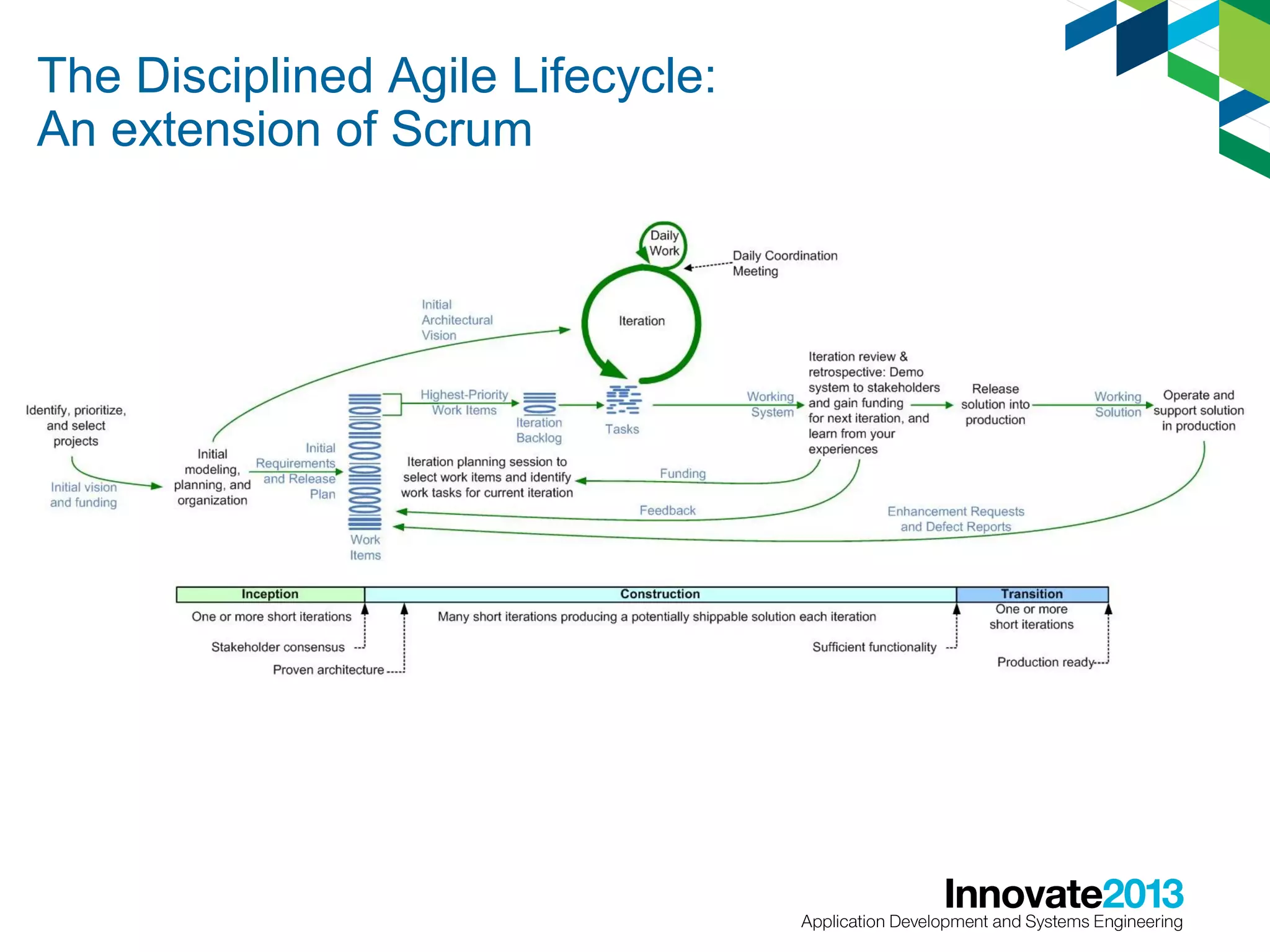 The Disciplined Agile Lifecycle:
An extension of Scrum

 