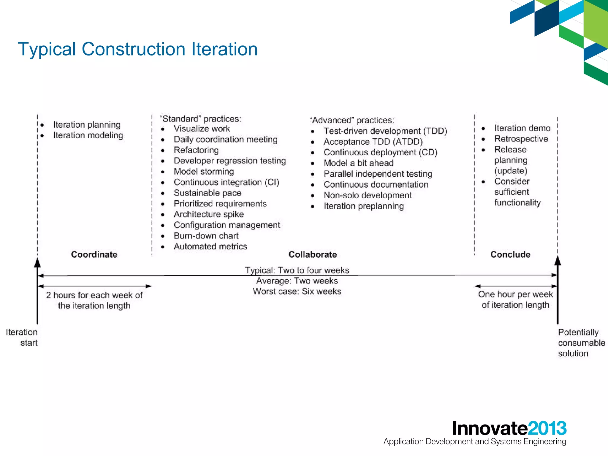 Typical Construction Iteration

 
