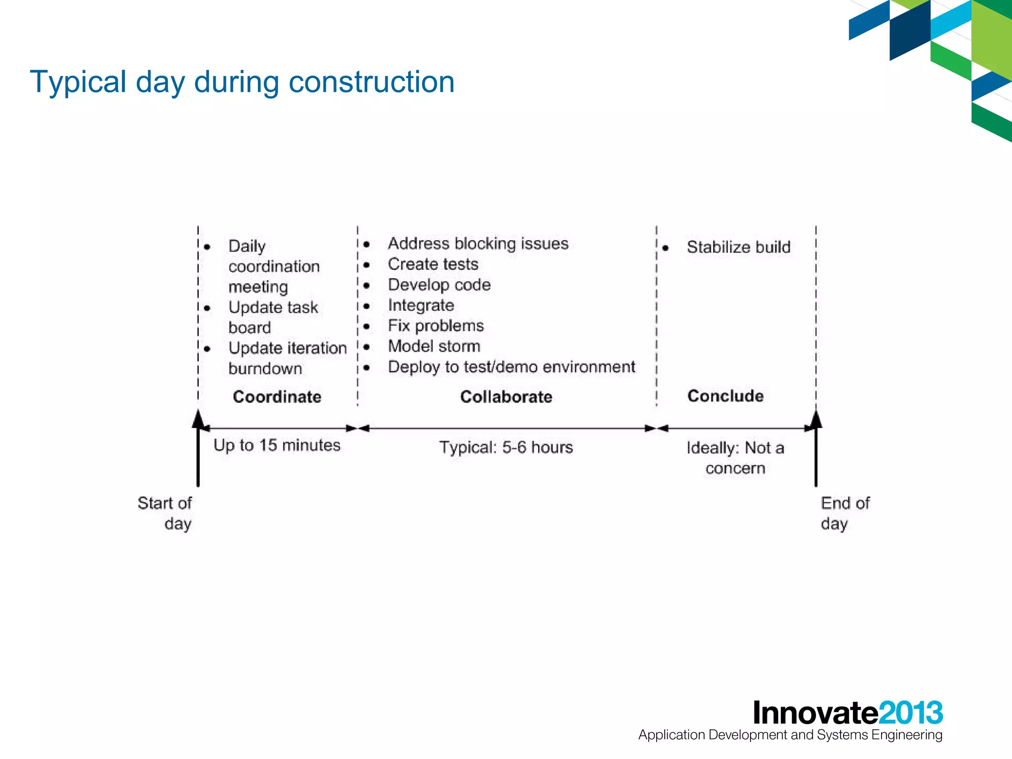 Typical day during construction

 