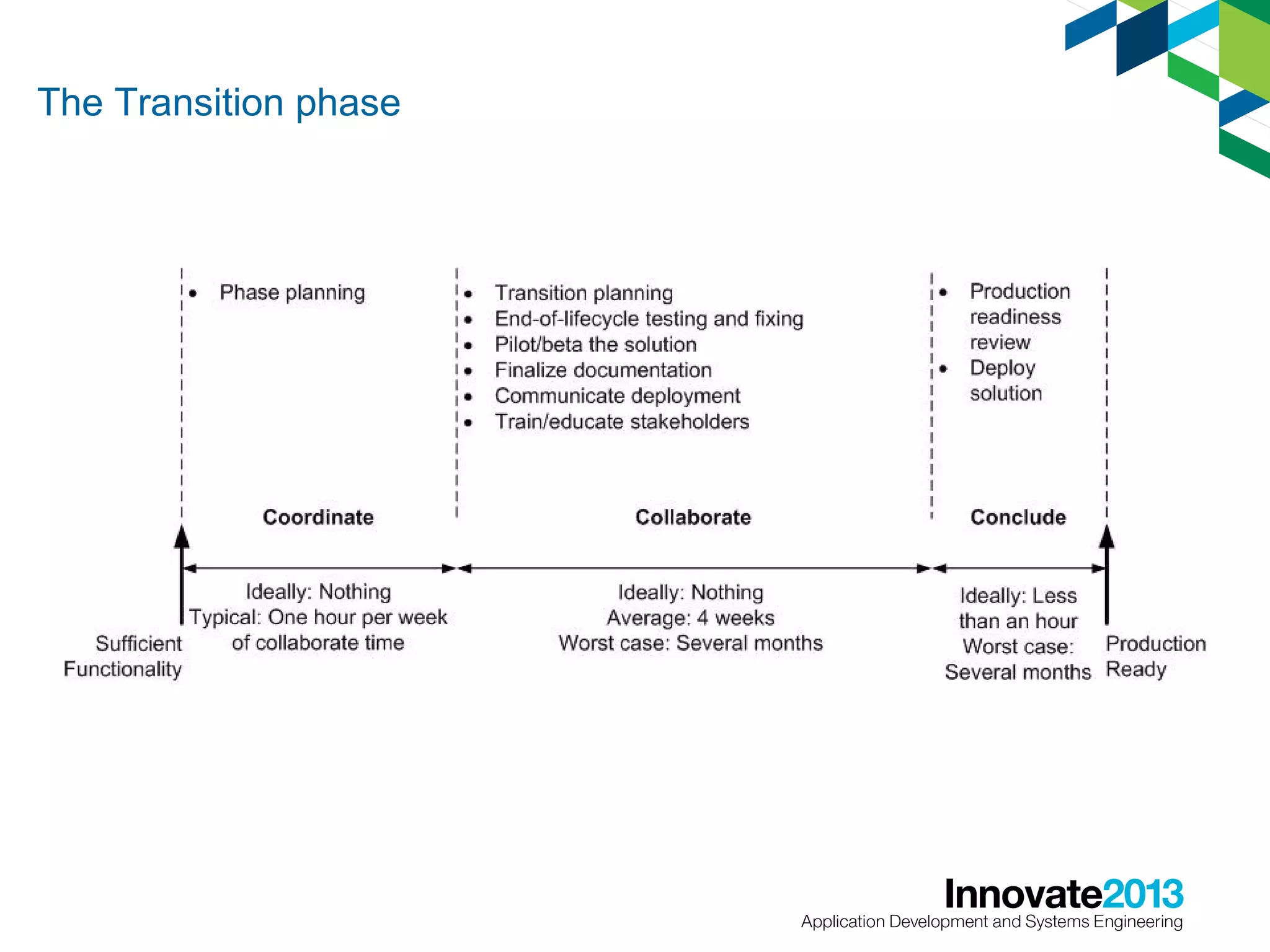 The Transition phase

 