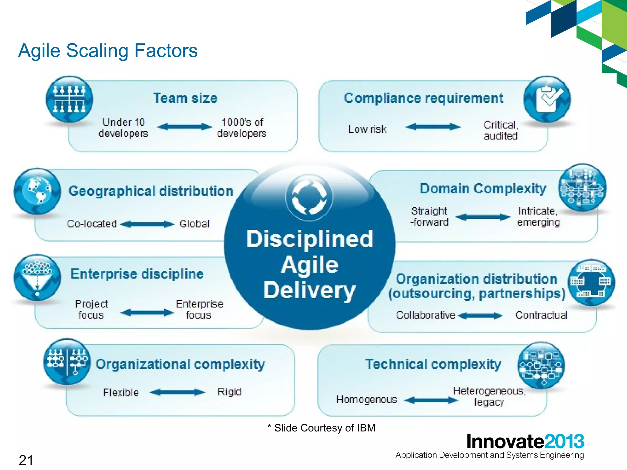 Agile Scaling Factors

* Slide Courtesy of IBM

21

 