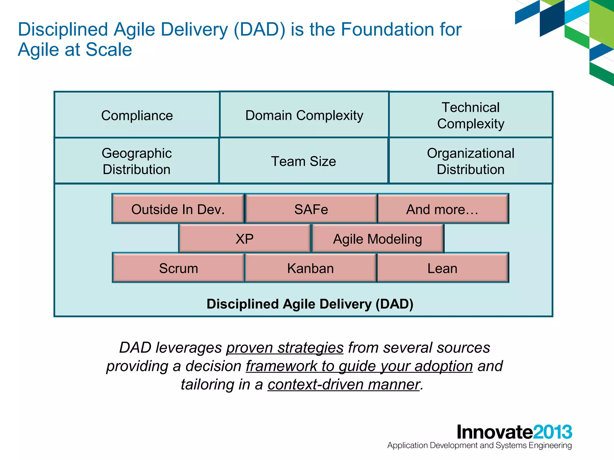 Disciplined Agile Delivery (DAD) is the Foundation for
Agile at Scale

Compliance

Domain Complexity

Technical
Complexity

Geographic
Distribution

Team Size

Organizational
Distribution

Outside In Dev.

SAFe
XP

Scrum

And more…
Agile Modeling

Kanban

Lean

Disciplined Agile Delivery (DAD)

DAD leverages proven strategies from several sources
providing a decision framework to guide your adoption and
tailoring in a context-driven manner.

 