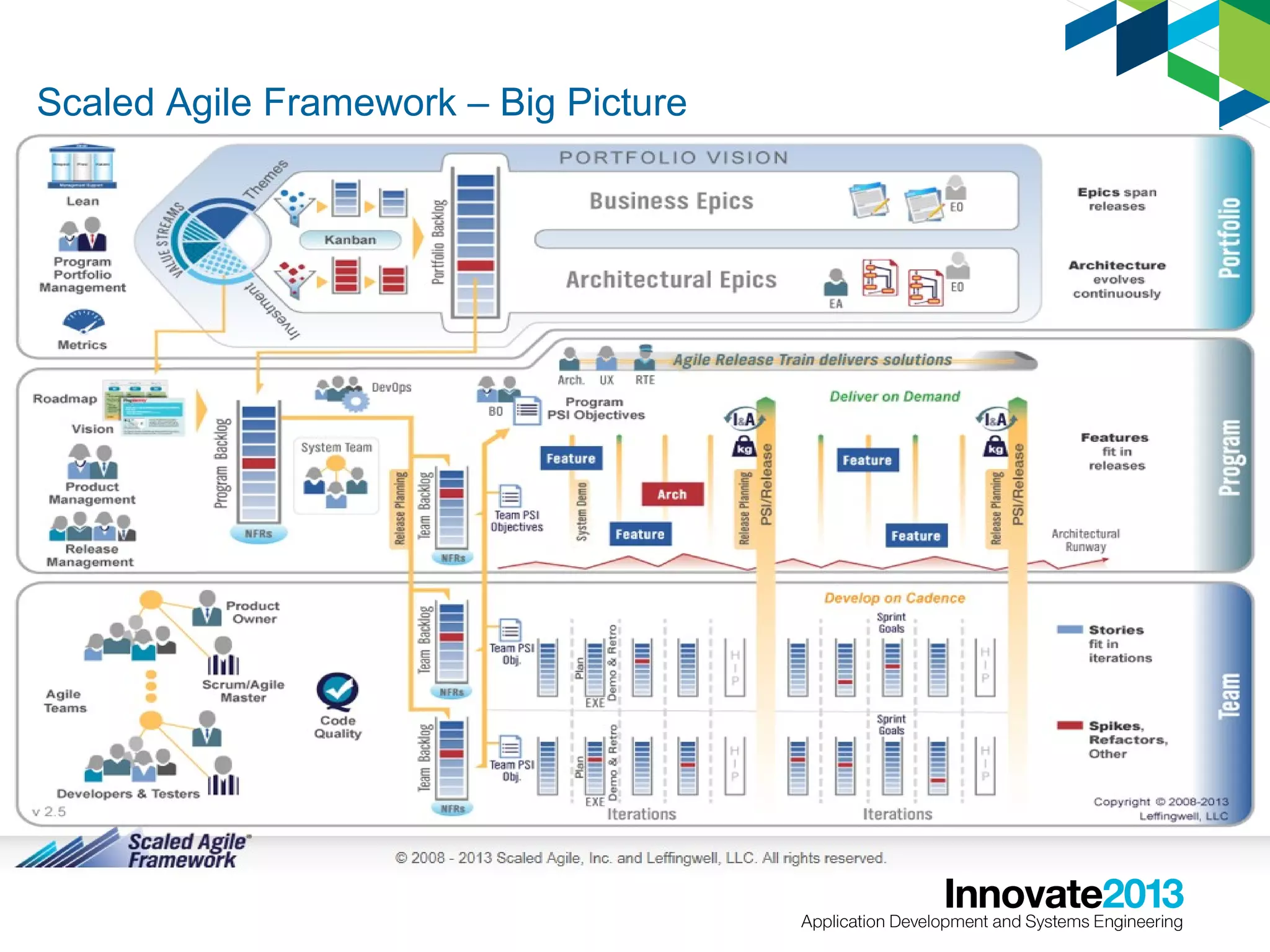 Scaled Agile Framework – Big Picture

 