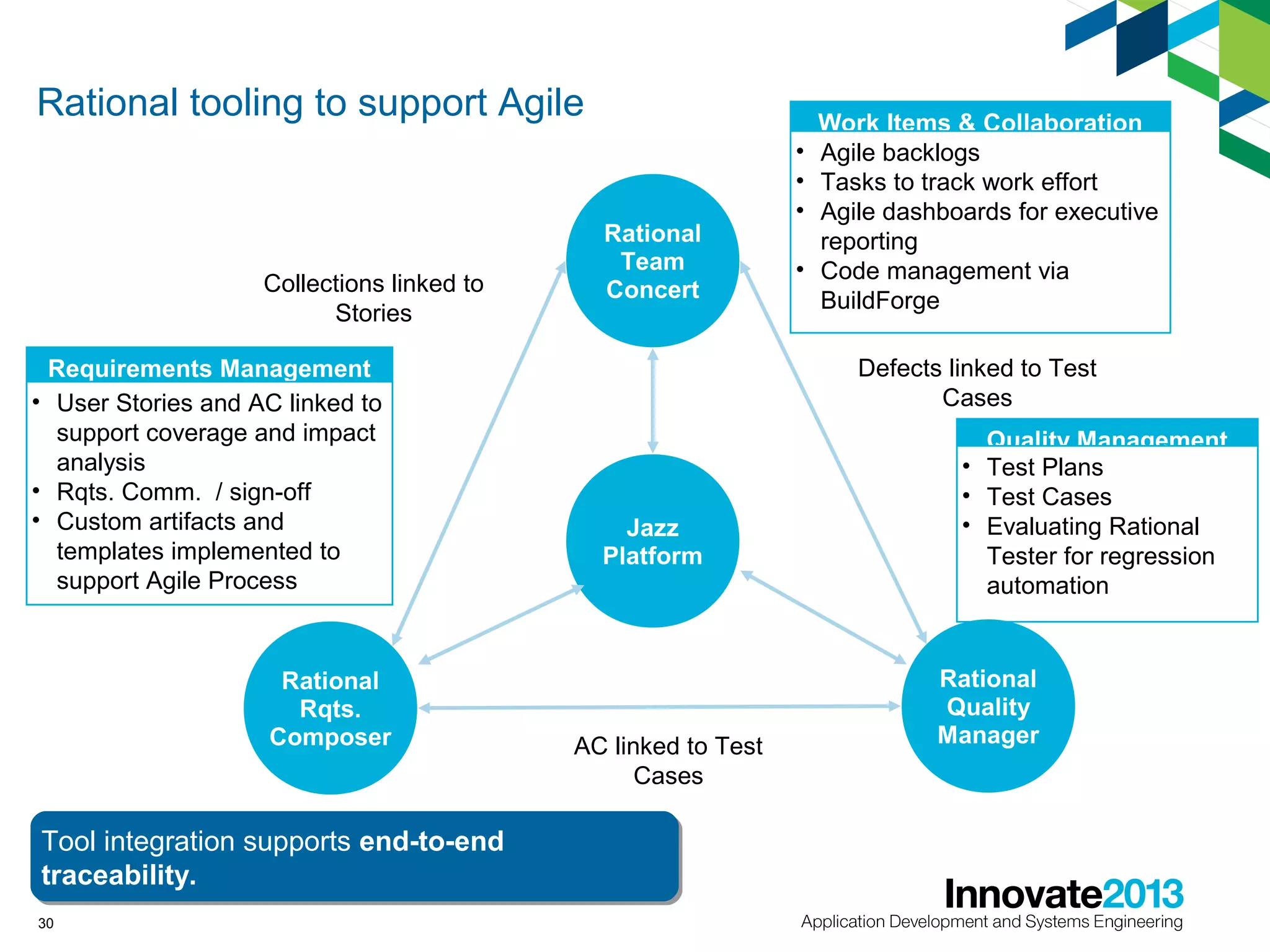 Rational tooling to support Agile

Collections linked to
Stories
Requirements Management
• User Stories and AC linked to
support coverage and impact
analysis
• Rqts. Comm. / sign-off
• Custom artifacts and
templates implemented to
support Agile Process

Rational
Rqts.
Composer

Rational
Team
Concert

•

Defects linked to Test
Cases

Jazz
Platform

AC linked to Test
Cases

Tool integration supports end-to-end
Tool integration supports end-to-end
Tool integration supports end-to-end traceability.
traceability.
traceability.
30

•
•
•

Work Items & Collaboration
Agile backlogs
Tasks to track work effort
Agile dashboards for executive
reporting
Code management via
BuildForge

Quality Management
• Test Plans
• Test Cases
• Evaluating Rational
Tester for regression
automation

Rational
Quality
Manager

 