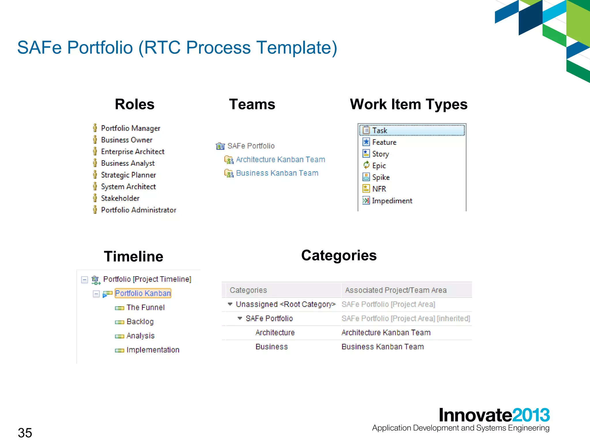 SAFe Portfolio (RTC Process Template)
Roles

Timeline

35

Teams

Work Item Types

Categories

 