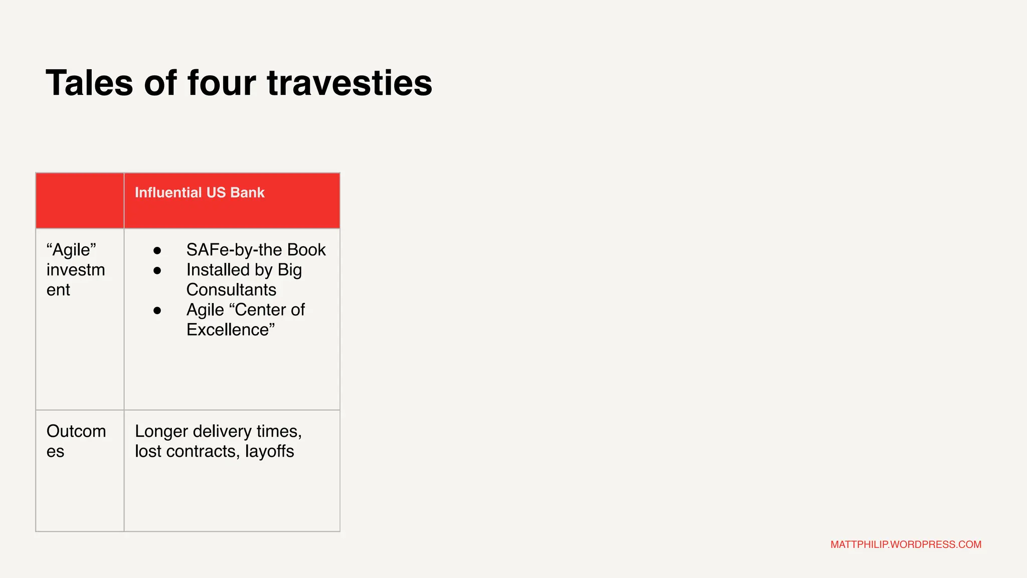 MATTPHILIP.WORDPRESS.COM
Tales of four travesties
Influential US Bank Global Pharmaceutical Global Consumer
Electronics
Large US Financial Services
“Agile”
investm
ent
● SAFe-by-the Book
● Installed by Big
Consultants
● Agile “Center of
Excellence”
● Agile
Transformation
according to Big
Consultant
playbooks
● Agile Coaches
● Agile “Center of
Excellence”
● Three+ Agile
Transformations
● Ubiquitous Scrum
● Agile Coaches
● Agile “Center of
Excellence”
● Three+ Agile
Transformations
● Ubiquitous Scrum
● SAFe-light
● 50+ Agile
Coaches
● High scores on
“Agile Maturity”
Outcom
es
Longer delivery times,
lost contracts, layoffs
New digital product 1.0
never even delivered
after 1 year, $5 mil.
New Product
Introductions regularly
late by average of 18
months
Time from concept to
market: 2.5 years
 