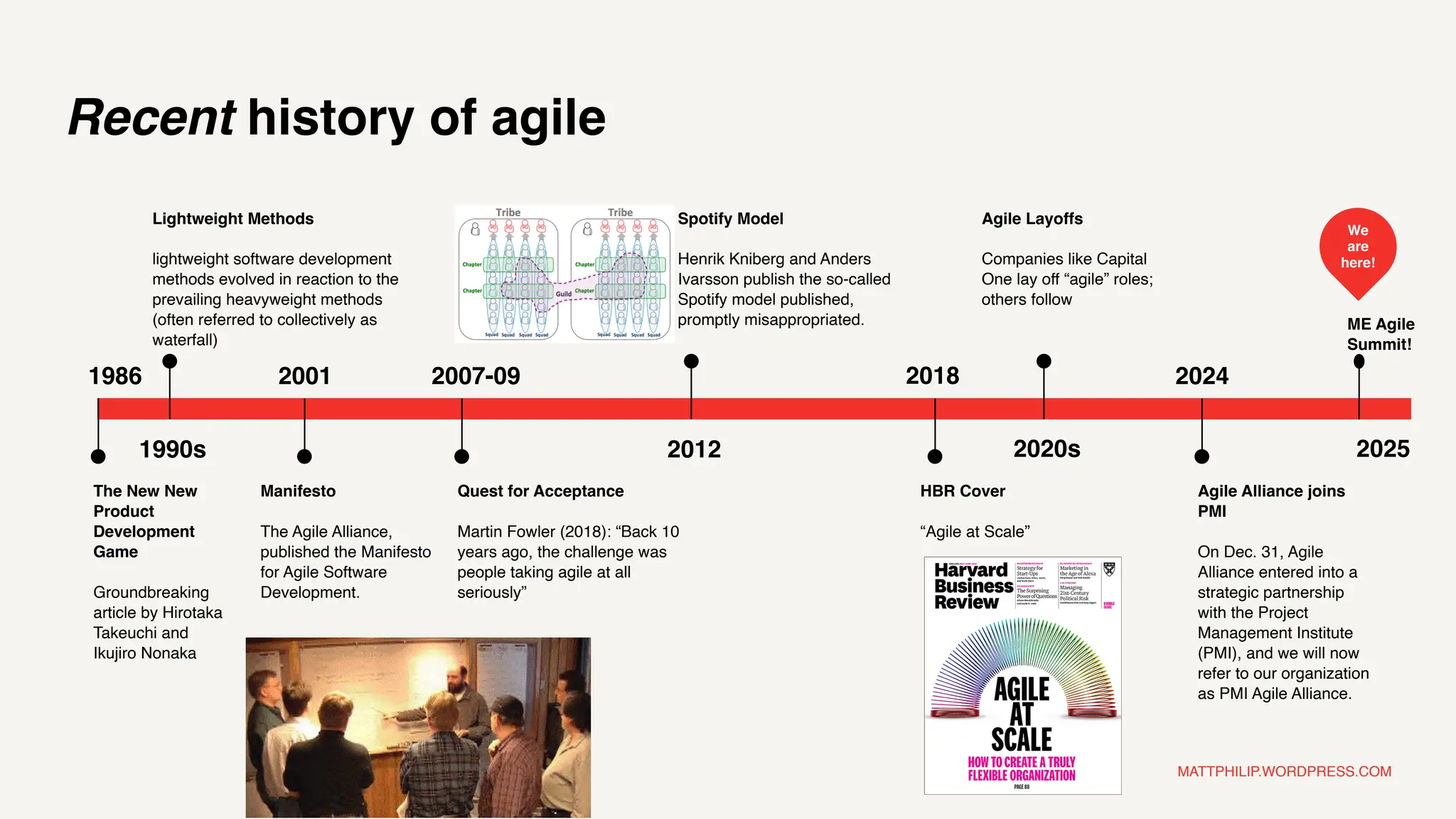 MATTPHILIP.WORDPRESS.COM
Recent history of agile
1990s
Lightweight Methods
lightweight software development
methods evolved in reaction to the
prevailing heavyweight methods
(often referred to collectively as
waterfall)
2001
Spotify Model
Henrik Kniberg and Anders
Ivarsson publish the so-called
Spotify model published,
promptly misappropriated.
2012
Manifesto
The Agile Alliance,
published the Manifesto
for Agile Software
Development.
2007-09
Quest for Acceptance
Martin Fowler (2018): “Back 10
years ago, the challenge was
people taking agile at all
seriously”
2018
Agile Layoffs
Companies like Capital
One lay off “agile” roles;
others follow
2024
Agile Alliance joins
PMI
On Dec. 31, Agile
Alliance entered into a
strategic partnership
with the Project
Management Institute
(PMI), and we will now
refer to our organization
as PMI Agile Alliance.
ME Agile
Summit!
2025
HBR Cover
“Agile at Scale”
The New New
Product
Development
Game
Groundbreaking
article by Hirotaka
Takeuchi and
Ikujiro Nonaka
1986
2020s
We
are
here!
 