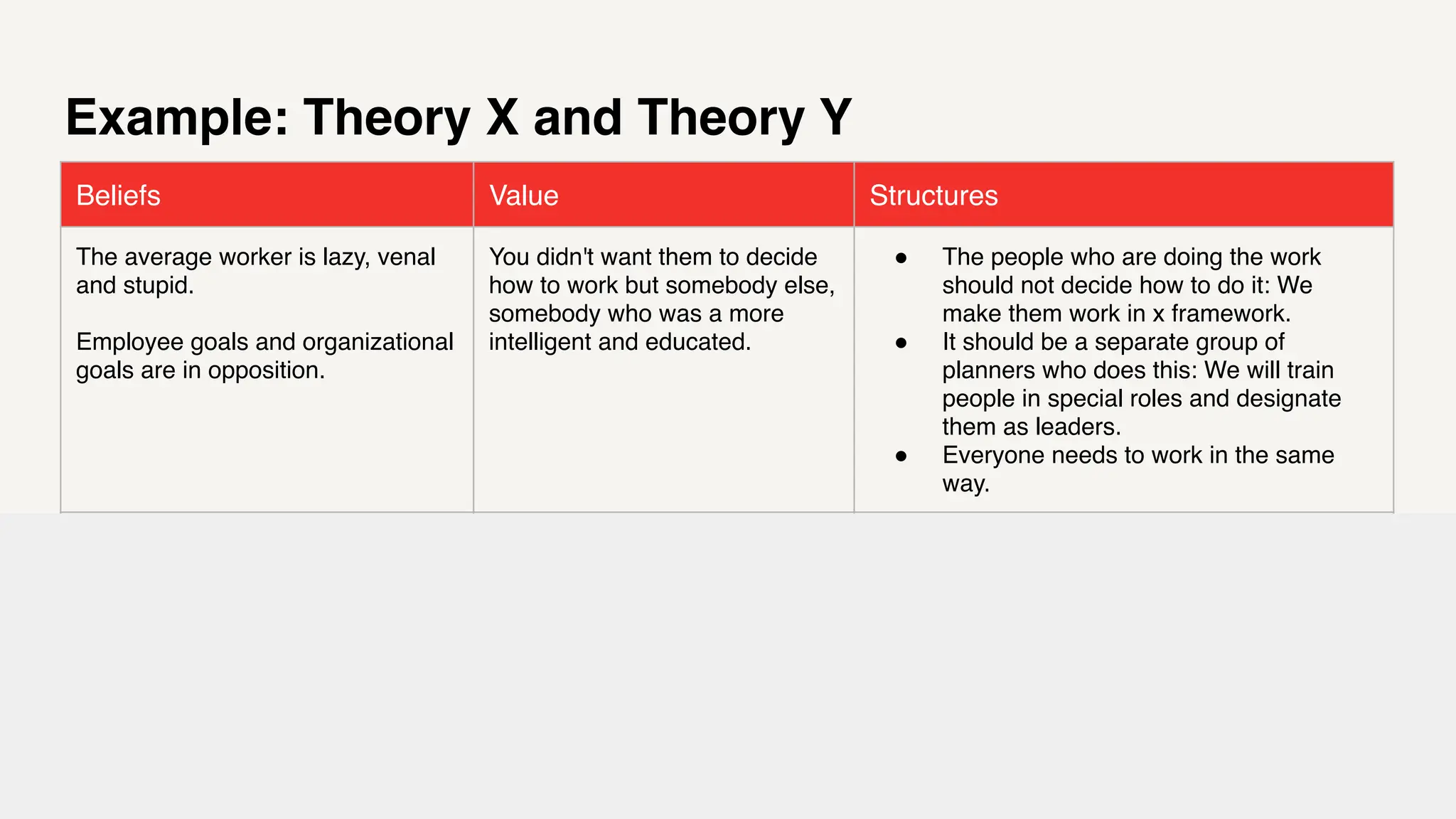 MATTPHILIP.WORDPRESS.COM
Example: Theory X and Theory Y
Beliefs Value Structures
The average worker is lazy, venal
and stupid.
Employee goals and organizational
goals are in opposition.
You didn't want them to decide
how to work but somebody else,
somebody who was a more
intelligent and educated.
● The people who are doing the work
should not decide how to do it: We
make them work in x framework.
● It should be a separate group of
planners who does this: We will train
people in special roles and designate
them as leaders.
● Everyone needs to work in the same
way.
The average worker is naturally
intrinsically motivated and thrives
when his or her basic psychological
needs for autonomy, competence,
and relatedness are satisfied.
Organizations can fulfill these
needs by providing people with
clear strategic direction,
meaningful feedback, a sense of
connection to their work and
colleagues, and space to work
in a way that suits them.
● The best architectures, requirements,
and designs emerge from self-
organizing teams.
● At regular intervals, the team reflects on
how to become more effective, then
tunes and adjusts its behavior
accordingly.
 