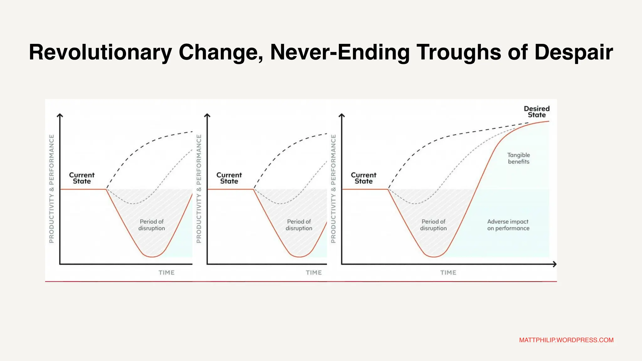 MATTPHILIP.WORDPRESS.COM
Revolutionary Change, Never-Ending Troughs of Despair
 