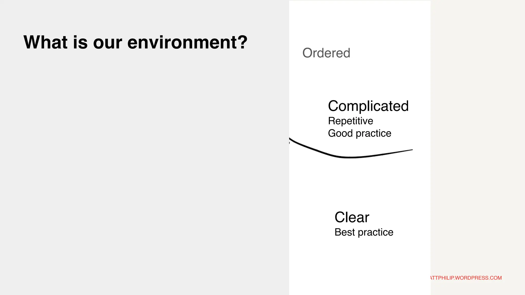 MATTPHILIP.WORDPRESS.COM
Ordered
Complicated
Repetitive
Good practice
Clear
Best practice
What is our environment?
 