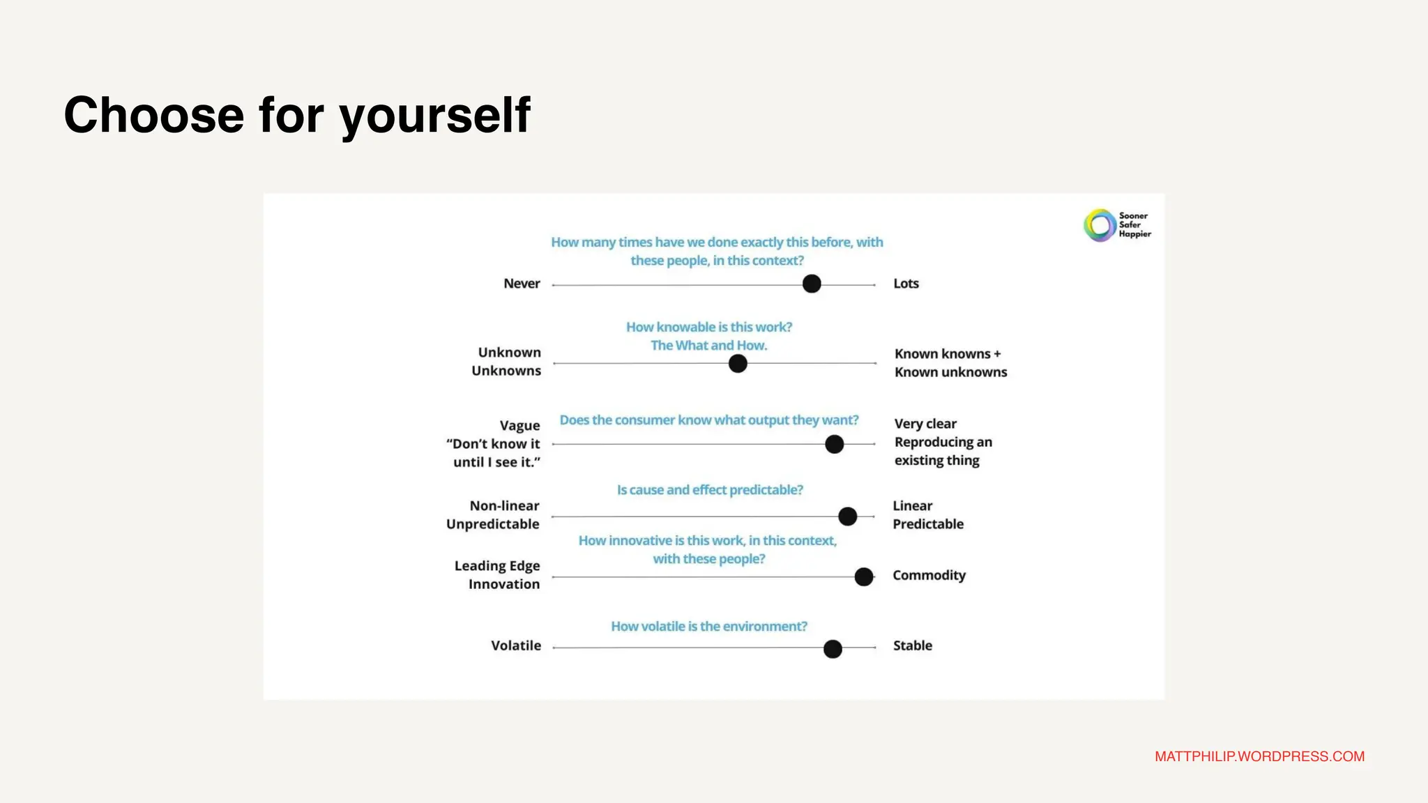 MATTPHILIP.WORDPRESS.COM
Choose for yourself
 