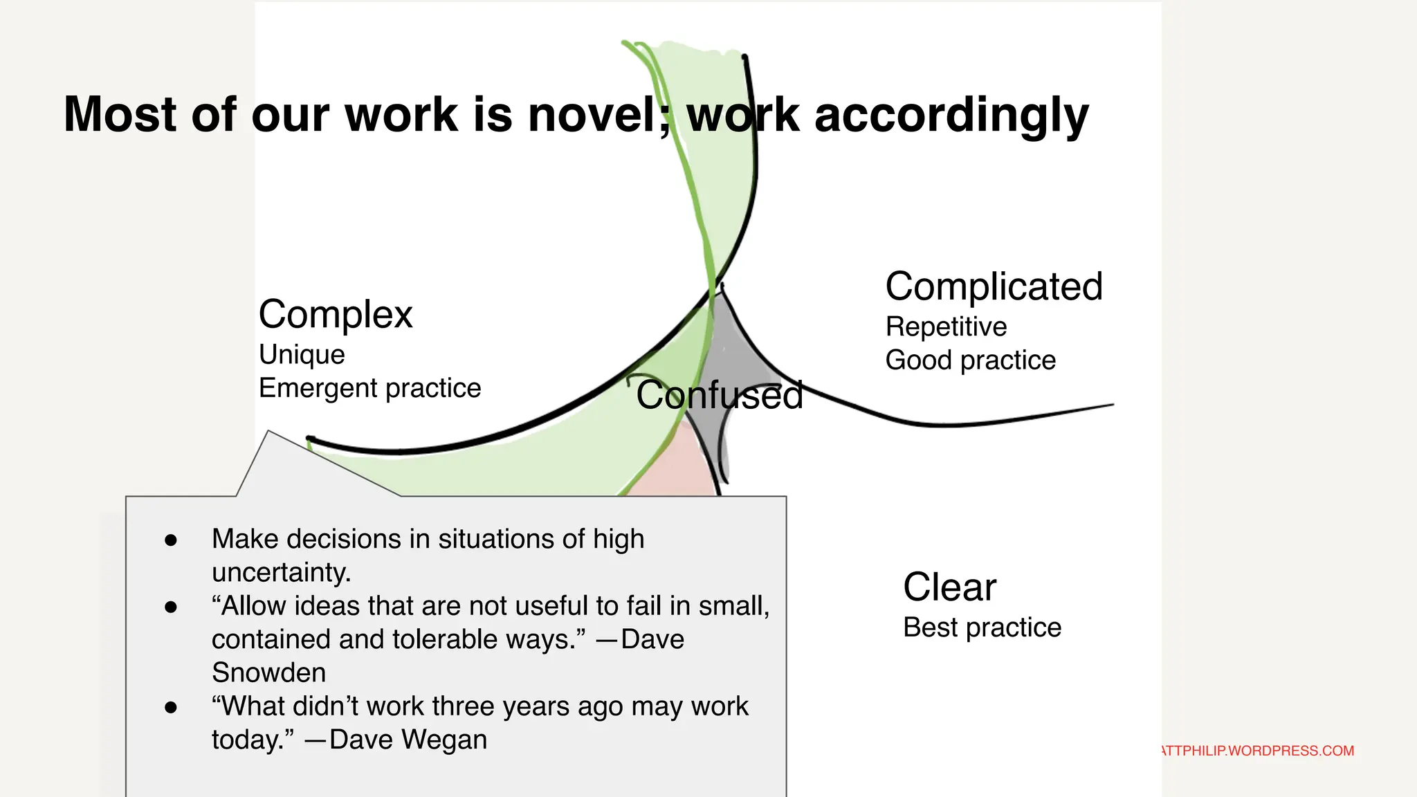 MATTPHILIP.WORDPRESS.COM
Most of our work is novel; work accordingly
Complex
Unique
Emergent practice
Chaos
Novel practice
Complicated
Repetitive
Good practice
Clear
Best practice
Confused
● Make decisions in situations of high
uncertainty.
● “Allow ideas that are not useful to fail in small,
contained and tolerable ways.” —Dave
Snowden
● “What didn’t work three years ago may work
today.” —Dave Wegan
 