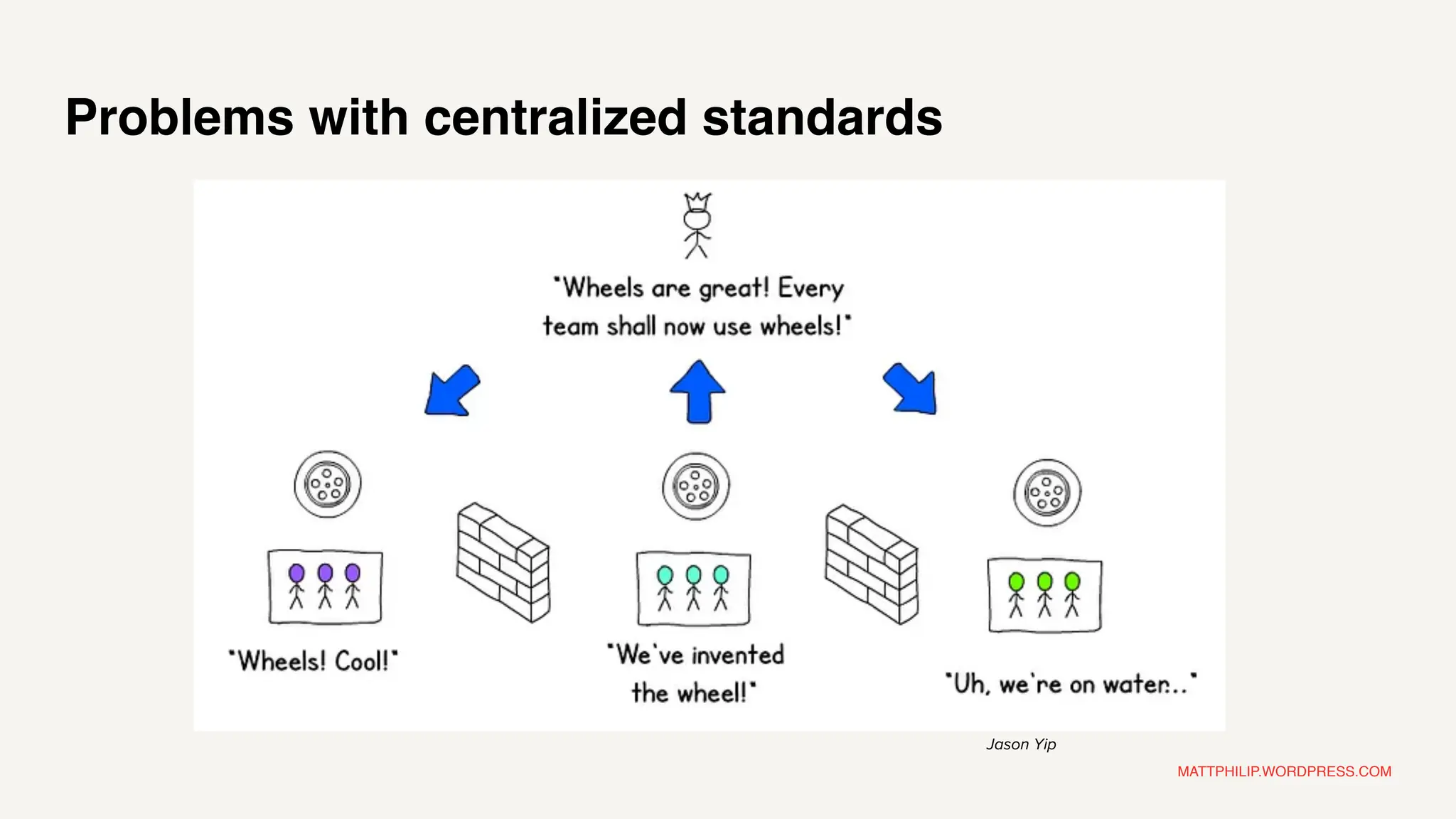 MATTPHILIP.WORDPRESS.COM
Jason Yip
Problems with centralized standards
 