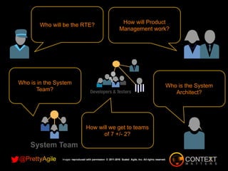 Who will be the RTE?
How will we get to teams
of 7 +/- 2?
Who is in the System
Team?
Who is the System
Architect?
How will Product
Management work?
Images reproduced with permission © 2011-2016 Scaled Agile, Inc. All rights reserved.
 