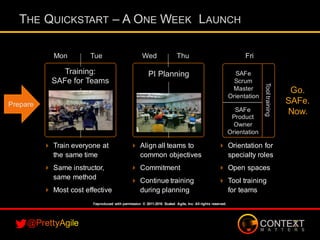 SAFe
Scrum
Master
Orientation
SAFe
Product
Owner
Orientation
Mon Tue Wed Thu Fri
4 Train everyone at
the same time
4 Same instructor,
same method
4 Most cost effective
4 Align all teams to
common objectives
4 Commitment
4 Continue training
during planning
4 Orientation for
specialty roles
4 Open spaces
4 Tool training
for teams
Tooltraining
Go.
SAFe.
Now.
Training:
SAFe for Teams
Prepare
PI Planning
THE QUICKSTART – A ONE WEEK LAUNCH
Reproduced with permission © 2011-2016 Scaled Agile, Inc. All rights reserved.
 