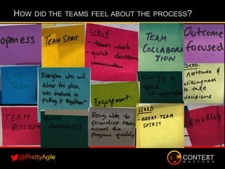 HOW DID THE TEAMS FEEL ABOUT THE PROCESS?
 