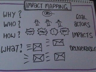 Impact Mapping: Making an Impact over Shipping Software Slide 21