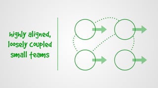 highly aligned,
loosely coupled
small teams
 