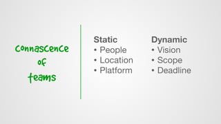 connascence
of
teams
Static
• People
• Location
• Platform
Dynamic
• Vision
• Scope
• Deadline
 