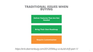 9
TRADITIONAL ISSUES WHEN
BUYING
Deliver Features That Are Not
Needed
Bring Their Own Roadmap
Require Customisation
https:...