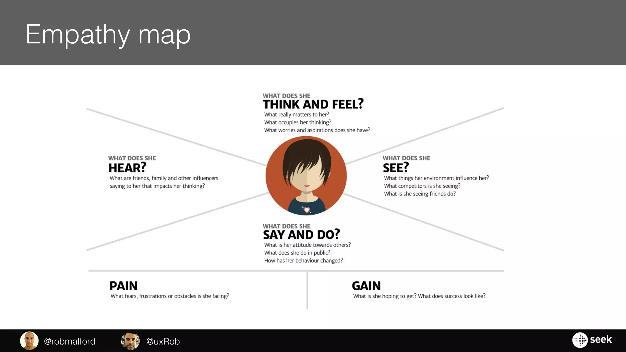 Empathy map
@uxRob@robmalford
 