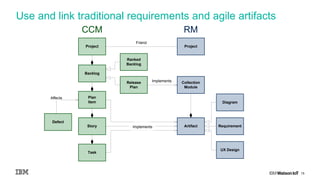 Agile Development – Why requirements matter | PDF