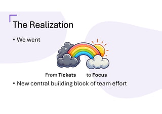 The Realization
• We went
From Tickets to Focus
• New central building block of team effort
 