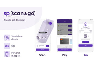 Mobile Self-Checkout
Standalone
clients
SDK
Personal
shoppers Scan Pay Go
 
