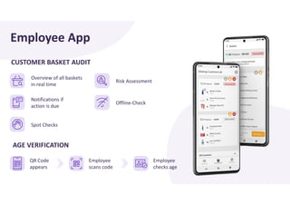 Employee App
Overview of all baskets
in real time
Notifications if
action is due
Spot Checks
Risk Assessment
Offline-Check
CUSTOMER BASKET AUDIT
AGE VERIFICATION
QR Code
appears
Employee
scans code
Employee
checks age
 