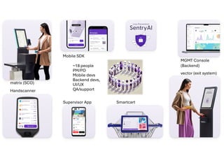 Supervisor App
Handscanner
Smartcart
matrix (SCO)
Mobile SDK
MGMT Console
(Backend)
vector (exit system)
~18 people
PM/PO
Mobile devs
Backend devs,
UI/UX
QA/support
 