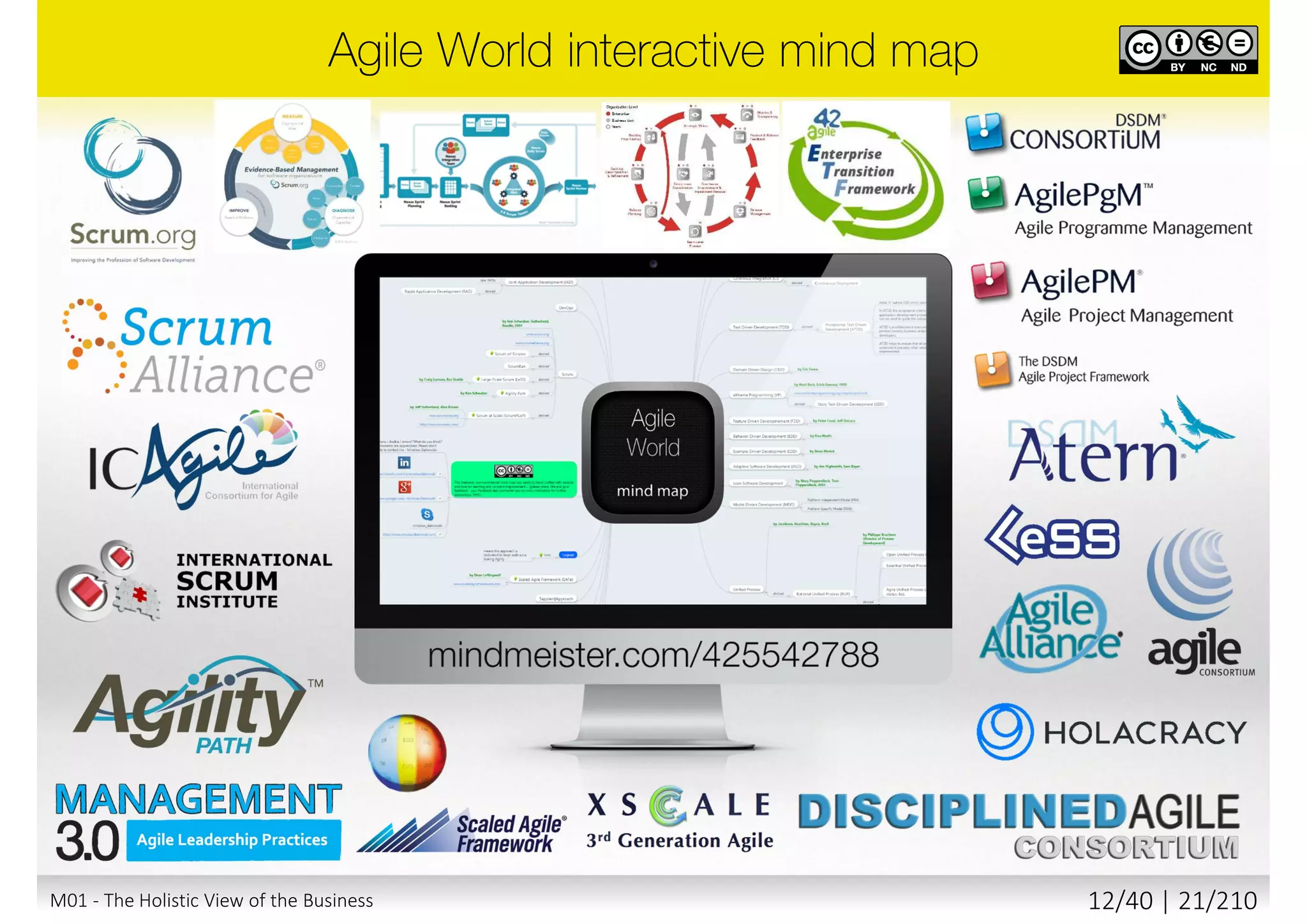Type Characteristics Leader’s/Manager’s job
Chaotic
 High Turbulence
 No clear cause-and-eﬀect
 Unknowables
 Many decisions and no time
 Immediate action to re-establish order
 Prioritize and select actionable work
 Look for what works rather than perfection
 Act, sense, respond
Complex
 More unpredictability than predictability
 Emergent answer
 Many competing ideas
 Create bounded environments for action
 Increase levels of interaction and communication
 Servant leadership
 Generate ideas
 Probe, sense, respond
Complicated
 More predictability than unpredictability
 Fact-based management
 Experts work out wrinkle
 Utilize experts to gain insights
 Use metrics to gain control
 Sense, analyze, respond
 Command and control
Simple
 Repeating patterns and consistent events
 Clear cause-and-eﬀect
 Well establish knowns
 Fact based management
 Use best practices
 Extensive communication not necessary
 Establish patterns and optimize to them
 Command and control
Agile thrives
here
M01 - The Holistic View of the Business 11/40 | 21/211
 
