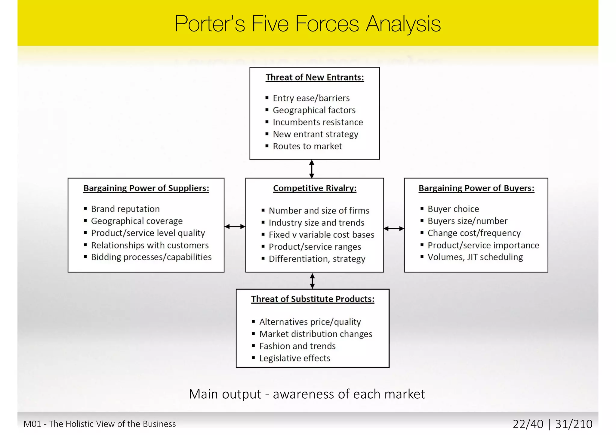 Main output - top external trends that affect your organization
M01 - The Holistic View of the Business 21/40 | 31/211
 