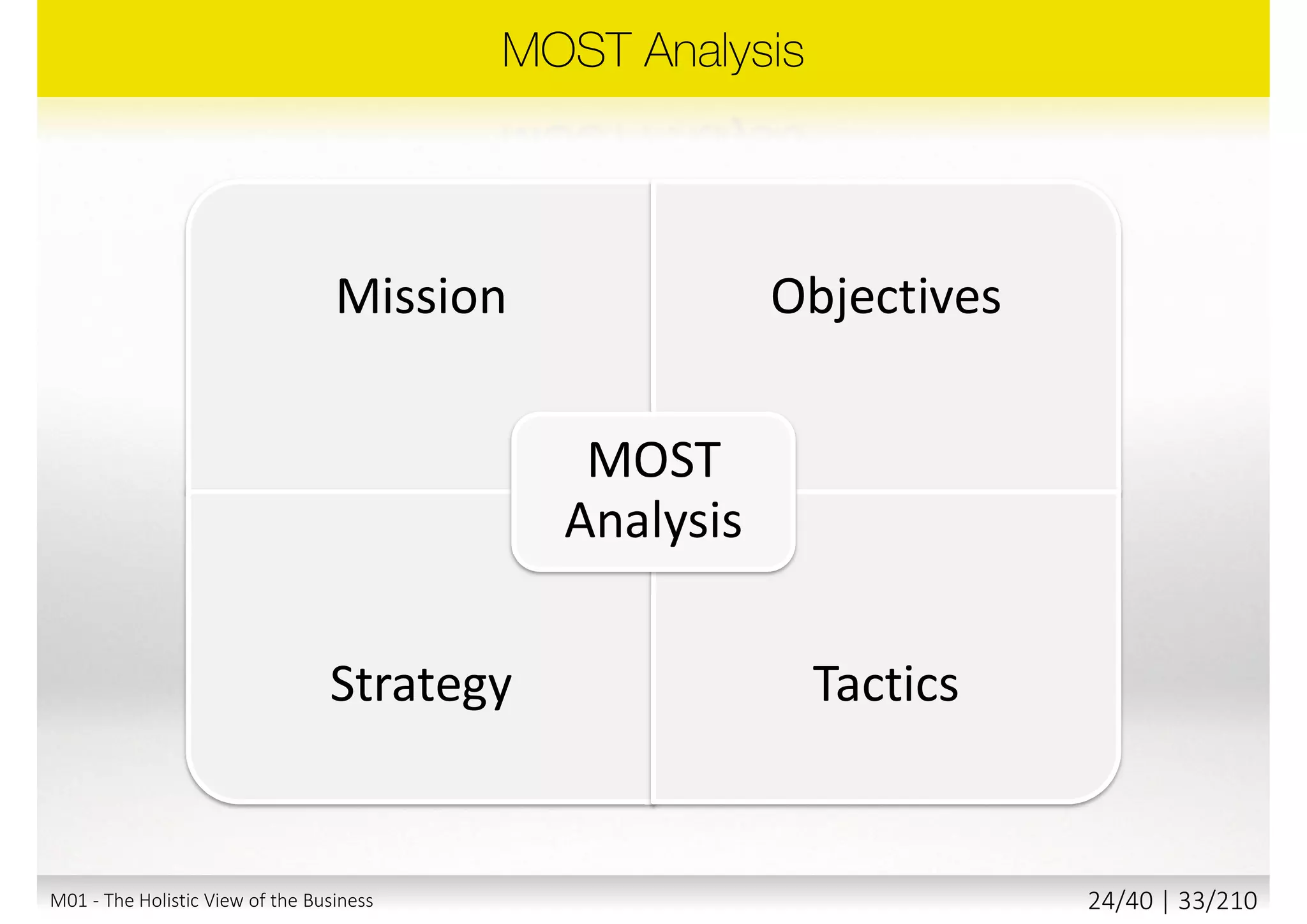M01 - The Holistic View of the Business 23/40 | 33/211
 