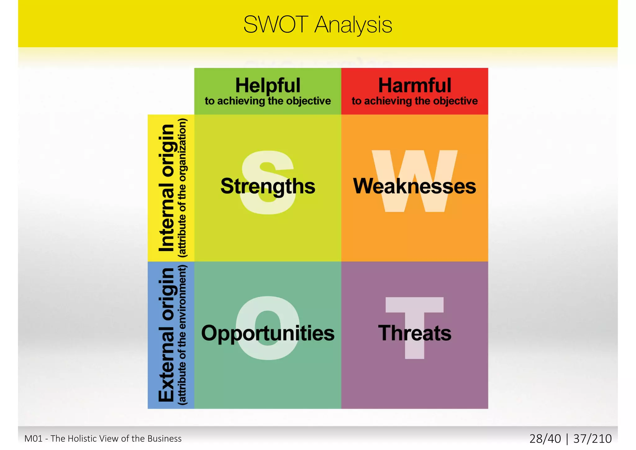 M01 - The Holistic View of the Business 27/40 | 37/211
 