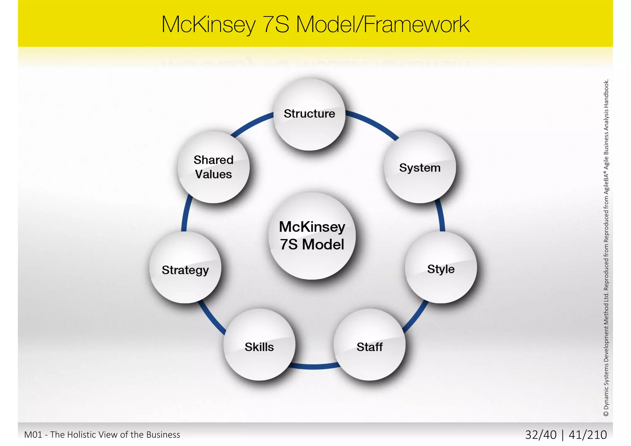 M01 - The Holistic View of the Business 31/40 | 41/211
 