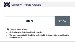 Category - Pareto Analysis
1) Typical applications:
● Only allow 20 % to be of high priority
● We can complete 80 % of the tasks in 20 % time - let’s prioritize the
smallest 80 %
80 % 20 %
 