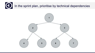 In the sprint plan, prioritise by technical dependencies
1
2 3
4 5 6 7
 