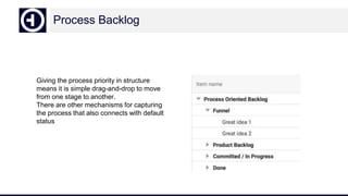 Process Backlog
Giving the process priority in structure
means it is simple drag-and-drop to move
from one stage to another.
There are other mechanisms for capturing
the process that also connects with default
status
 