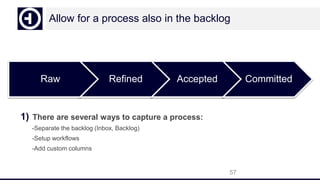 Allow for a process also in the backlog
1) There are several ways to capture a process:
-Separate the backlog (Inbox, Backlog)
-Setup workflows
-Add custom columns
57
Raw Refined Accepted Committed
 