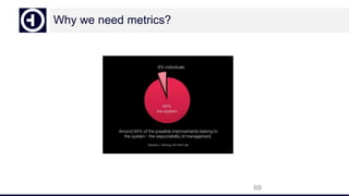 Why we need metrics?
69
 