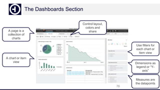 The Dashboards Section
76
A page is a
collection of
charts
A chart or item
view
Use filters for
each chart or
item view
Dimensions as
legend or “Y-
axis”
Measures are
the datapoints
Control layout,
colors and
share
 