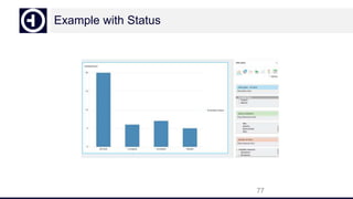 Example with Status
77
 