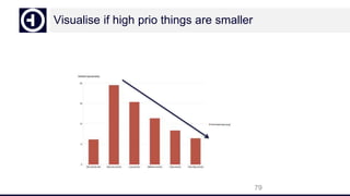 Visualise if high prio things are smaller
79
 