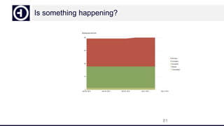 Is something happening?
81
 