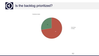 Is the backlog prioritized?
82
 
