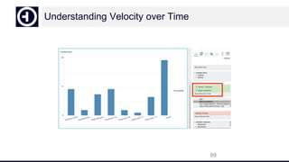 Understanding Velocity over Time
89
 