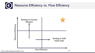 Resource Efficiency vs. Flow Efficiency
90
ResourceEfficiency
Flow Efficiency
Strategy to increase
utilization
Strategy to fulfill
needs asap
Source: Niklas Modig and Håkan Forss
 