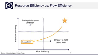 Resource Efficiency vs. Flow Efficiency
91
ResourceEfficiency
Flow Efficiency
Strategy to increase
utilization
Strategy to fulfill
needs asap
Source: Niklas Modig and Håkan Forss
Lean Path
 